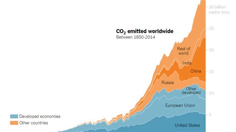 teach  climate change     york times graphs
