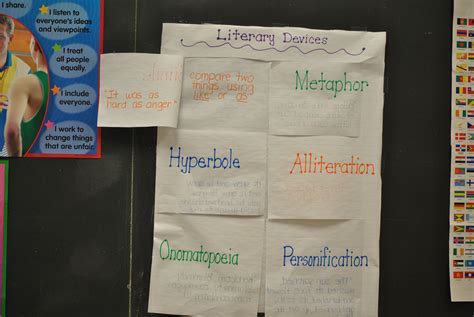 interactive anchor chart  literary devices  students
