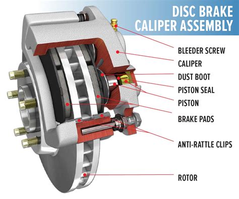 complete guide  disc brakes  drum brakes les schwab