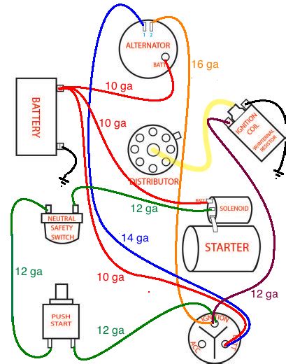 diagram ford hot rod wiring diagrams mydiagramonline