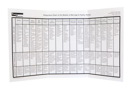 mft models comparison chart family solutions institute