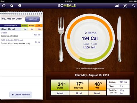 iphone apps  healthy eating