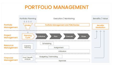 portfolio management inovaprime