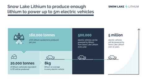 huge reserve  lithium  snow lake  jeep outlines ev roadmap