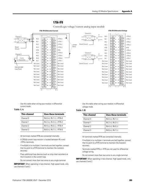controllogix voltagecurrent analog input module table   channel