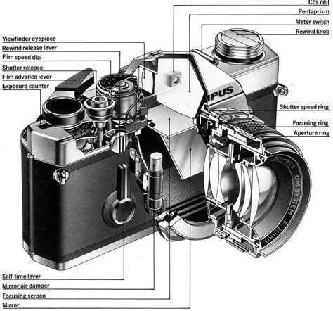 photography  unit   camera