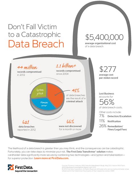 dont fall victim   catastrophic data breach