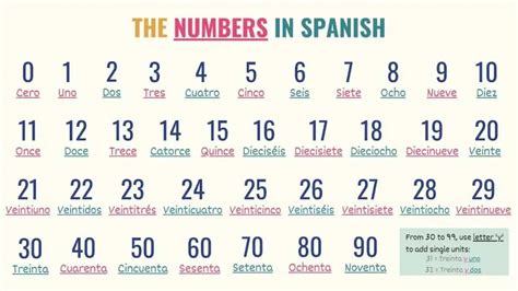numbers  spanish count    billion