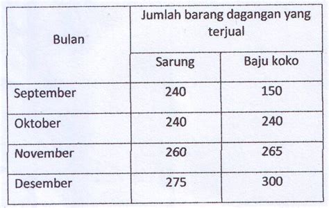 pengertianmacamcara membaca contoh  perbedaan tabel  grafik