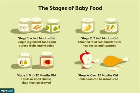 introducing baby foods team inyo