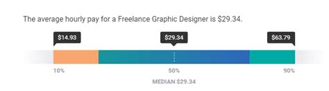 house designer income attraktives wohndesign