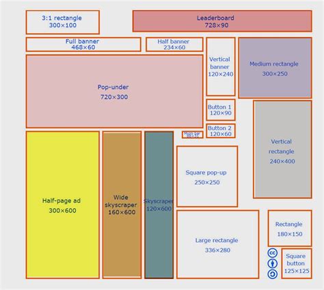 standard display ad sizes ad tag macros