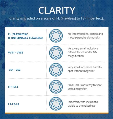 diamond clarity chart      clarity