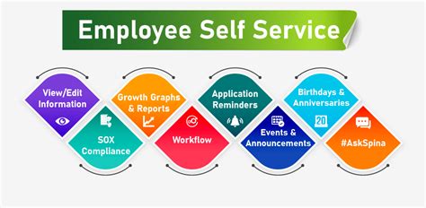 ess employee  service  benefits