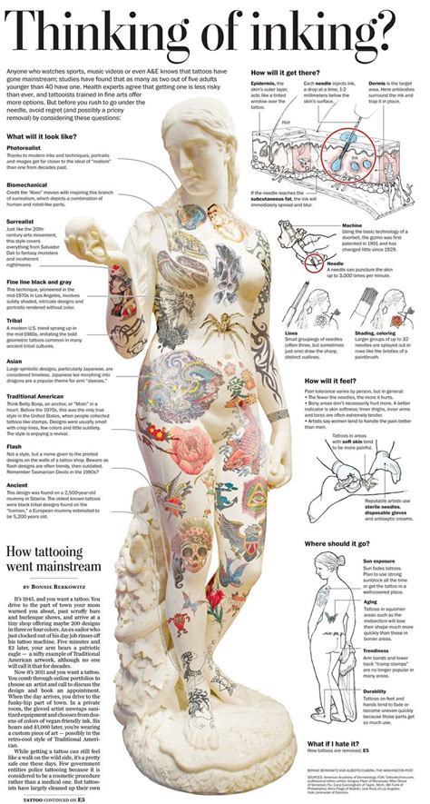 tattoo zones    descriptive diagram   tattoo areas    http
