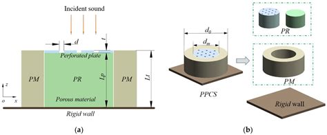 polymers  full text enhanced  frequency sound absorption   porous layer mosaicked