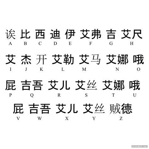 translation english alphabet  chinese chinese alphabets  english