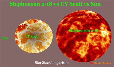 stephenson   star  uy scuti  sun stephenson star facts stars
