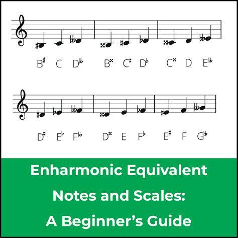 enharmonic equivalent notes  scales   theory guide