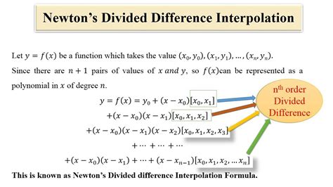 newtons divided difference interpolation introduction youtube