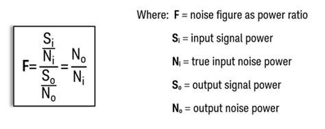 basics  noise figure