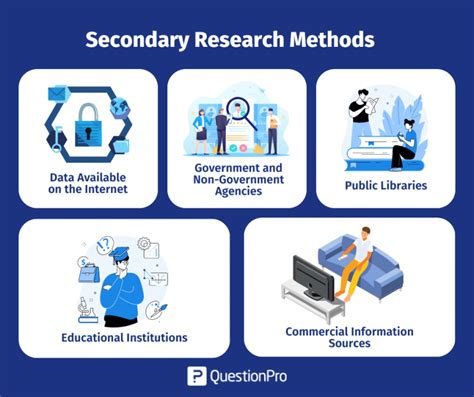 secondary research definition methods examples