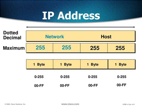ip address powerpoint    id