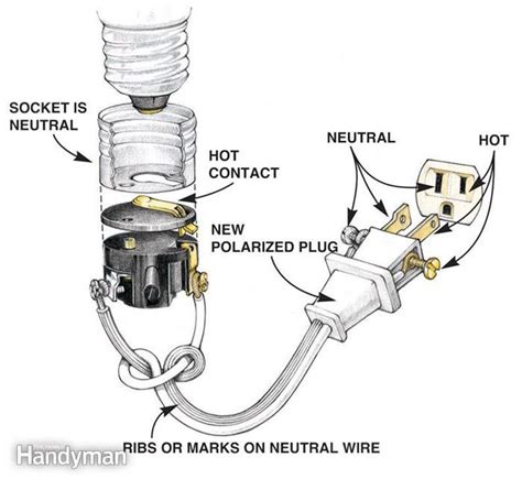 lamp socket wiring diagram