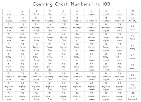counting chart  numbers      column   number