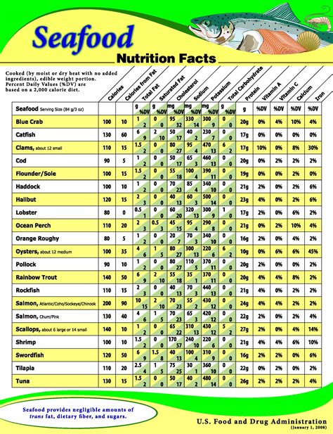 reasons   eat fish williamson source