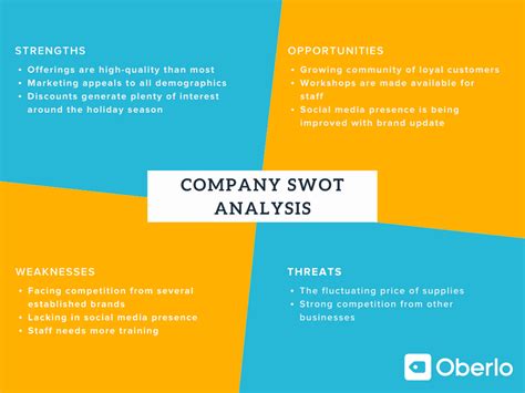 How To Do A Swot Analysis 2021 Playbook Template