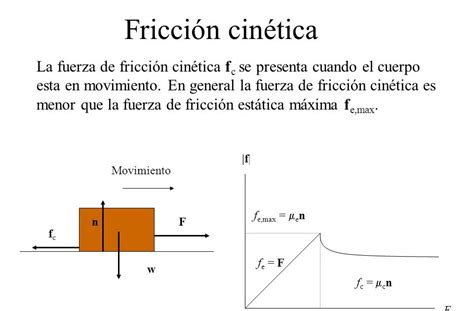 Física Fricción Fricción Cinética