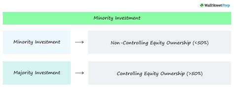minority investment private equity  controlling interest