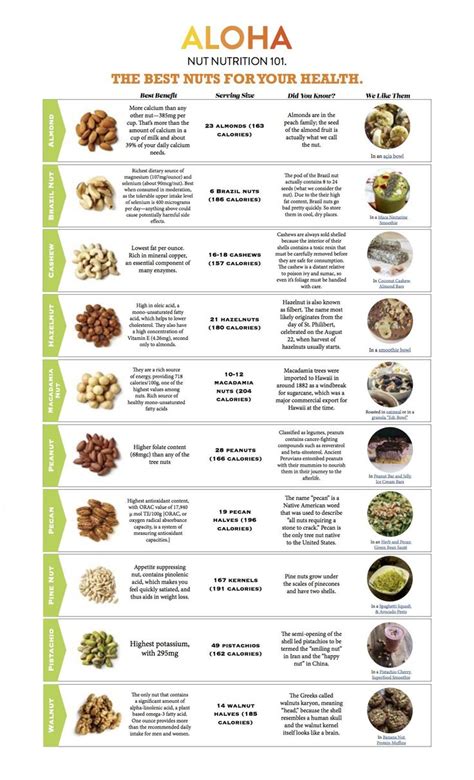 nuts   numbers check   handy chart  learn  nuts