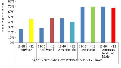 reality television shows impact on teenagers free essay