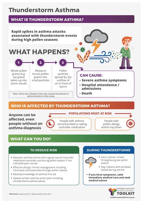 asthma triggers education severe asthma toolkit