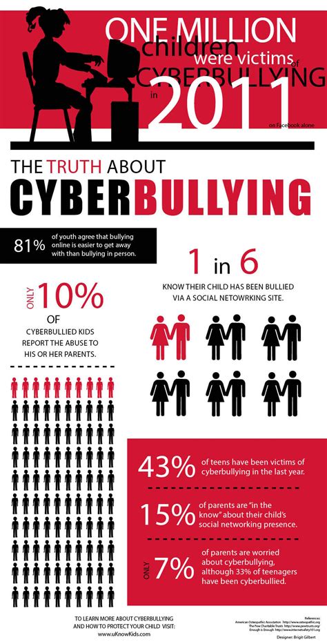 cyberbullying infographic correction