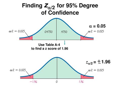 confidence intervals powerpoint    id