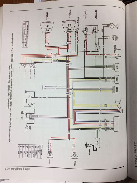 kawasaki klf wiring diagram iot wiring diagram