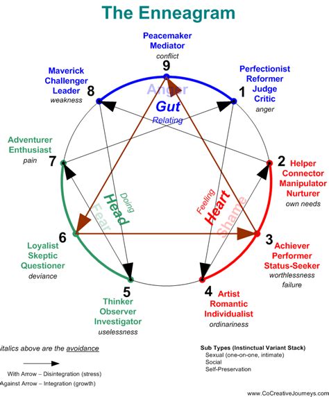 can enneagram 4 be happy a complete guide psychreel
