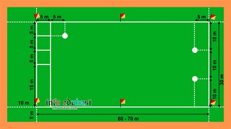 gambar  ukuran lapangan bola kasti beserta keterangannya info edukasi
