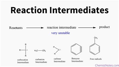 reaction intermediates   types chemistry notes