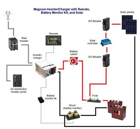 solar panel wiring solar panel calculator  diy wiring diagrams