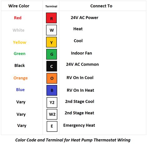 thermostat wire colors explained wiring diagram