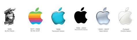 logo apple apprenez l histoire du logo du branding et de l évolution