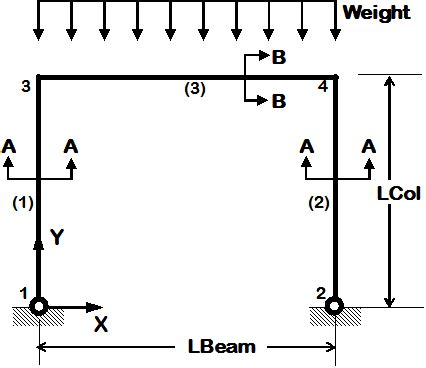 Simple frame structural analysis