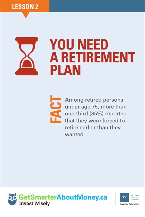 retirement research  research retirement planning invest wisely