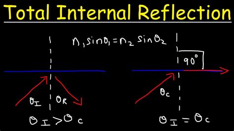 total internal reflection  critical angle optics physics youtube