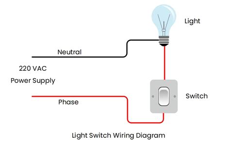 electrical wiring basics