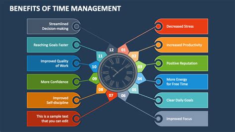 benefits  time management powerpoint  google  template